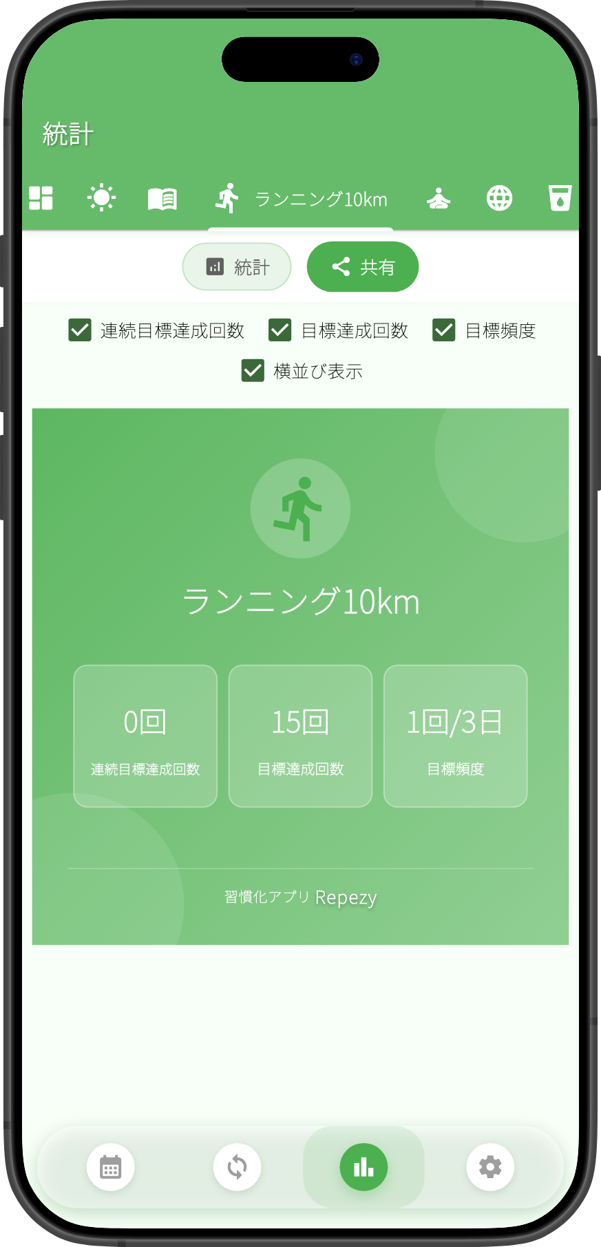 「見てもらう」だけで
続けられる